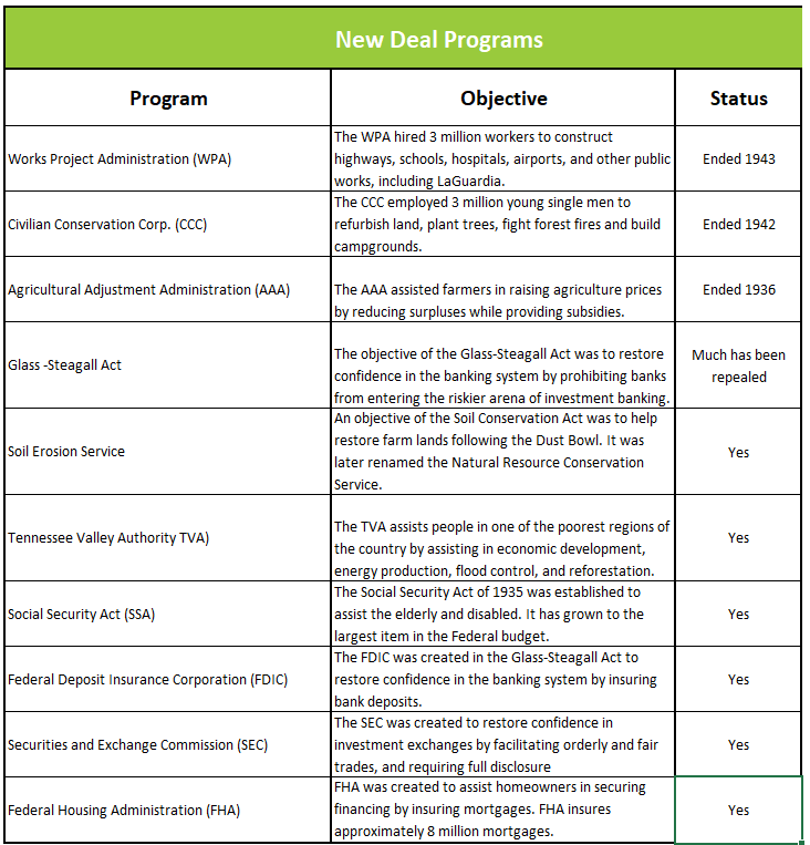 definition-of-the-new-deal-higher-rock-education